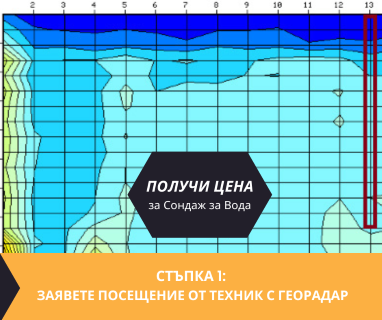 Получете информация за комплексната ни и Гарантирана услуга проучване с изграждане на сондаж за вода за Айтос. Създаване на план за изграждане и офериране на цена за сондаж за вода в имот .