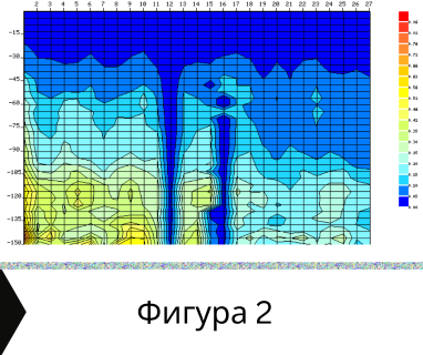 Получете информация за комплексната ни и Гарантирана услуга проучване с изграждане на сондаж за вода за Антоново. Създаване на план за изграждане и офериране на цена за сондаж за вода в имот .