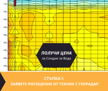 Получете информация за комплексната ни и Гарантирана услуга проучване с изграждане на сондаж за вода за Бойчиновци. Създаване на план за изграждане и офериране на цена за сондаж за вода в имот .