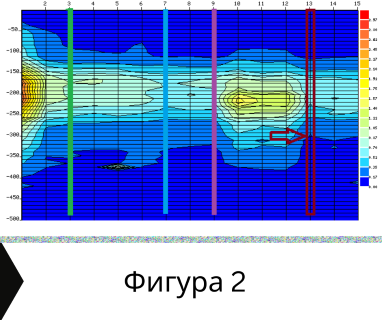 Получете информация за комплексната ни и Гарантирана услуга проучване с изграждане на сондаж за вода за Братя Даскалови. Създаване на план за изграждане и офериране на цена за сондаж за вода в имот .