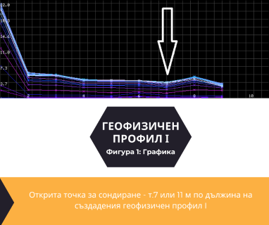 Софтуерен анализ и съставяне на подробен план за изграждане на сондаж за вода за Видин, ул. Стефан Караджа № 1, 3700 чрез sondazhzavoda-vidin.prodrillersclub.com.