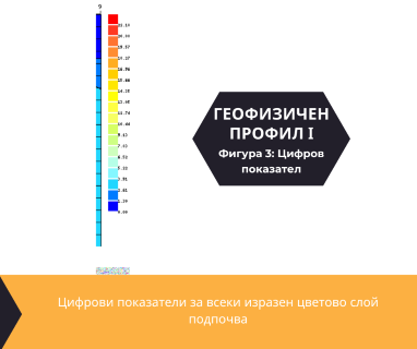 Софтуерен анализ и съставяне на подробен план за изграждане на сондаж за вода за Видин, ул. Стефан Караджа № 1, 3700 чрез sondazhzavoda-vidin.prodrillersclub.com.