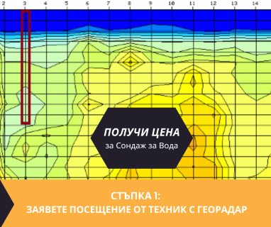 Получете информация за комплексната ни и Гарантирана услуга проучване с изграждане на сондаж за вода за Долна Митрополия. Създаване на план за изграждане и офериране на цена за сондаж за вода в имот .